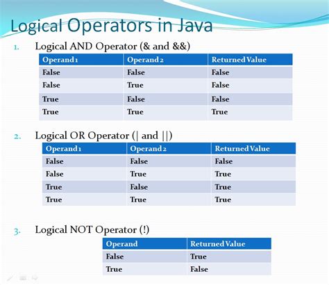 Toradh íomhá ar Boolean Operators Java