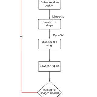 Image result for Python Data Type Flowchart