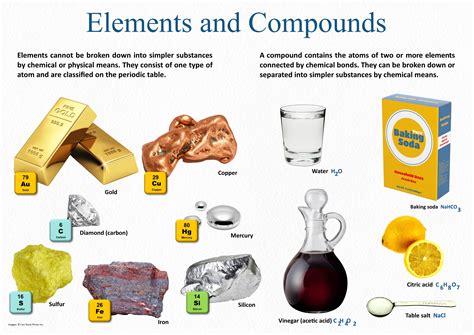 Image result for Compounds Examples