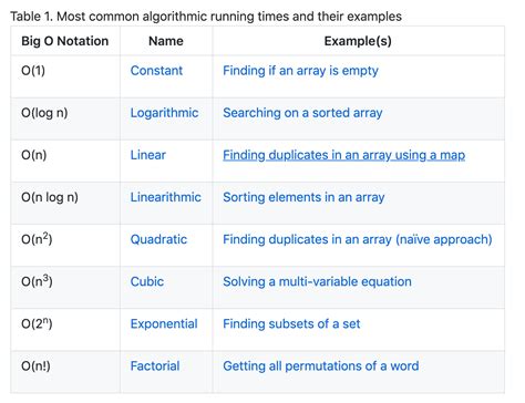 Image result for JavaScript DSA