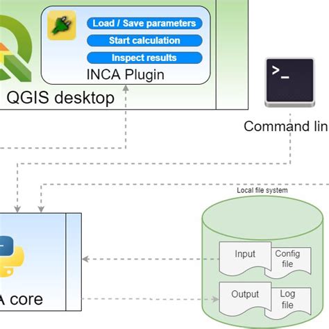Image result for Inca Python API