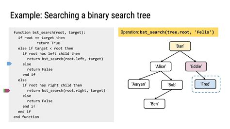 Image result for Algorithm Computer Science Example