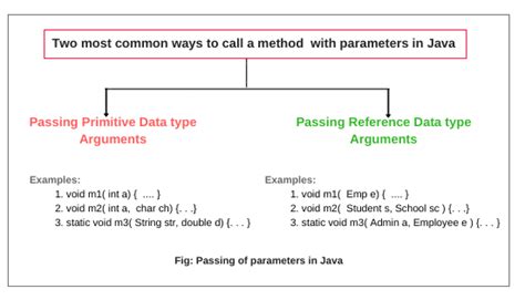 Image result for Java Method Example