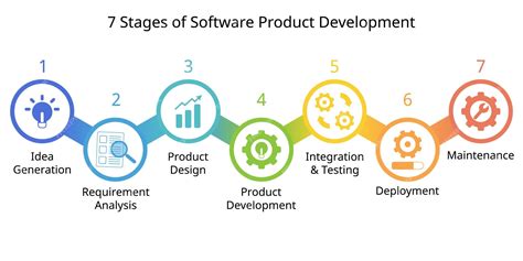Software Development Process Tutorial に対する画像結果