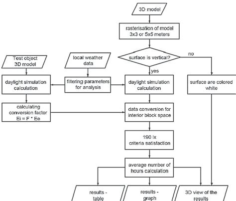 Image result for Process Algorithm Examples