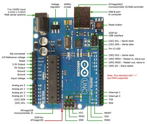 Toradh íomhá ar Arduino Uno Tutorial Basic Circuit Breadboarding