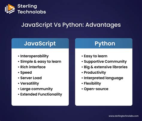 Image result for JavaScript vs Python Malayam