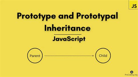 Image result for Inheritance in JavaScript