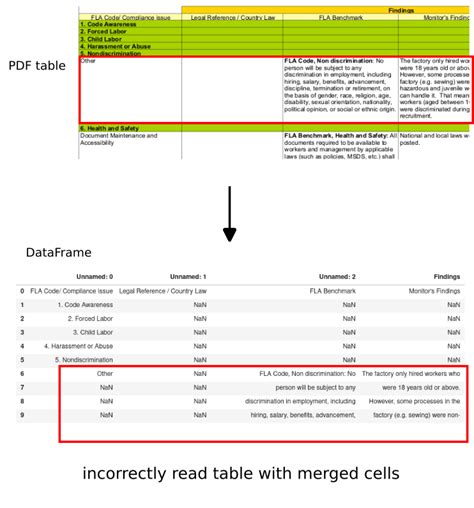 Image result for Python PDF Table