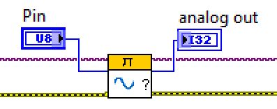 Image result for Python Raspberry Pi SCPI Multimeter