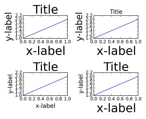 Matplotlib Layout Examples に対する画像結果