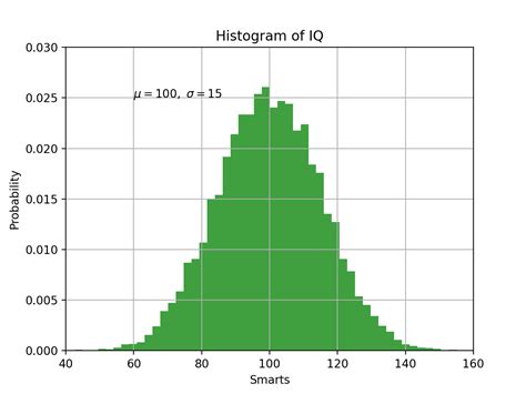 Image result for Matplotlib.pyplot