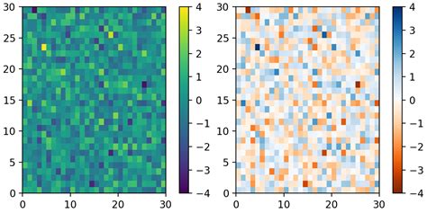 Afbeeldingsresultaten voor Python-Matplotlib Color Map