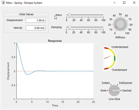 MATLAB App Designer Tutorial に対する画像結果