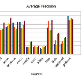 Image result for Computing Precision Algorithm