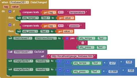 Image result for Firebase Python Con Raspberry Pi
