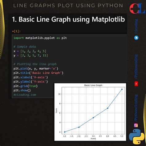 Image result for Python Graph Library