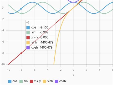 Image result for Complex Mathematical Geometry Functions JavaScript