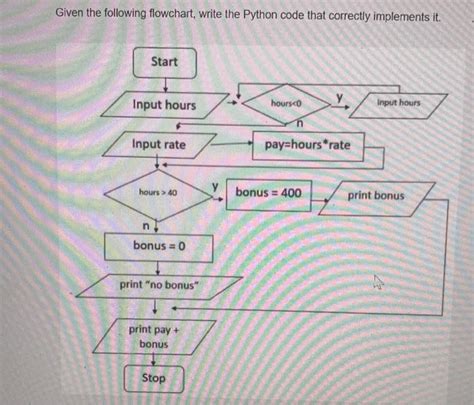 Image result for Python Programming Flowchart