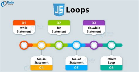 Image result for For Loop in JavaScript