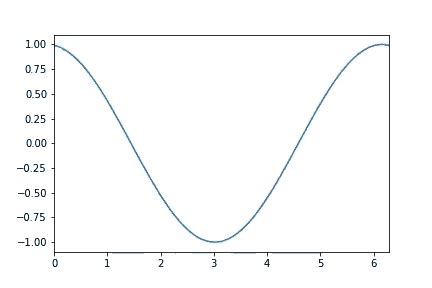 Image result for Matplotlib Python Autoanimation