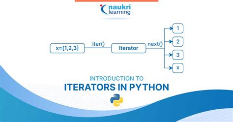 Python Iterator Examples に対する画像結果