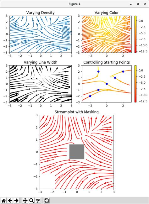 Python-Matplotlib Stream Line Function に対する画像結果