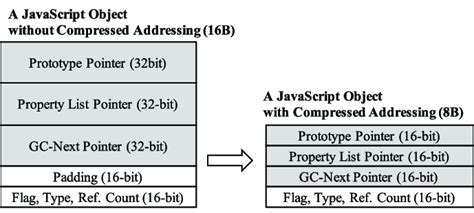 Image result for Structure Sample JavaScript Picture