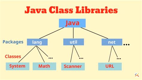 Image result for Java Coding Classes