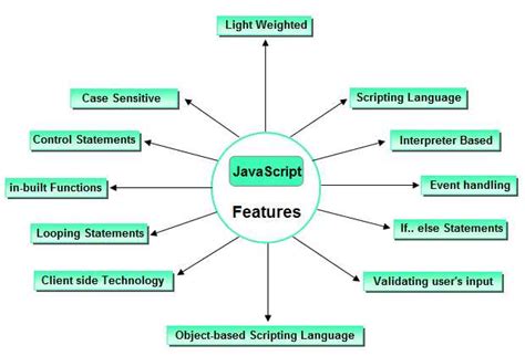 Image result for Key Features of JavaScript