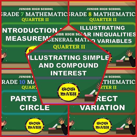 Math Video Tutorials に対する画像結果
