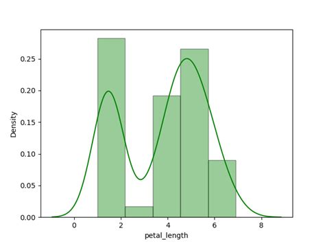 Image result for Density Plot Python-Matplotlib