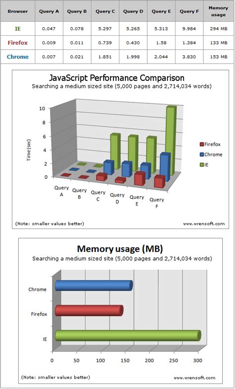 Image result for Examples of JavaScript Engine Table