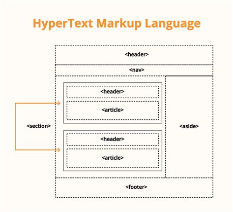Image result for Basic HTML5 Code