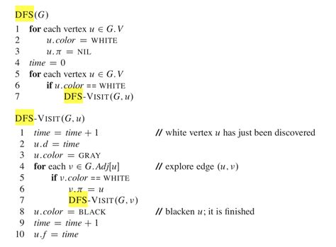 Image result for DFS Algorithm Java