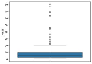 Uber Data Analysis Using Python に対する画像結果