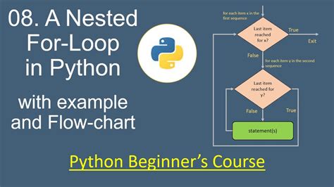 Image result for Nested Loops Python Examples