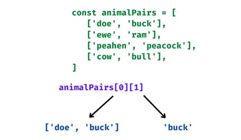 Image result for Nested Array JavaScript