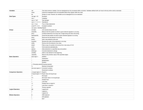 Image result for Python vs JavaScript Syntax Cheat Sheet