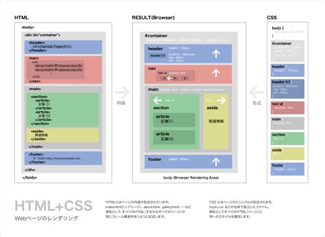 Web Design HTML CSS JavaScript に対する画像結果