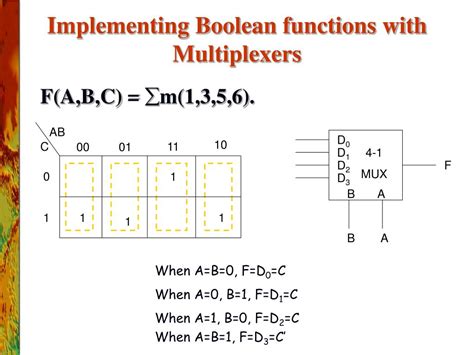 Image result for Boolean Functions Using Multiplexers