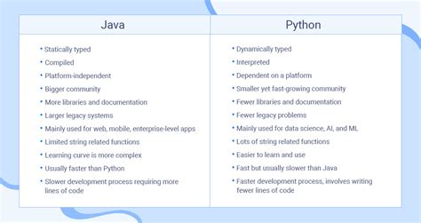 Image result for Java/Python