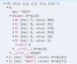 Image result for Nested Array JavaScript