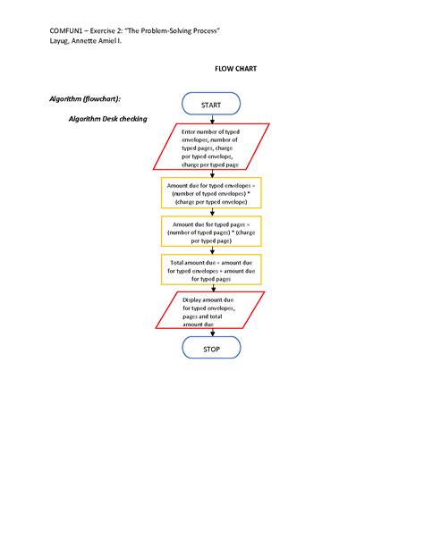 Image result for Computer Problem Solving
