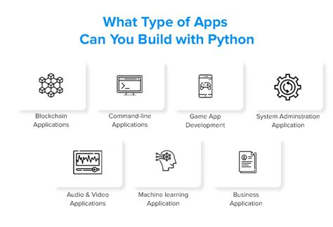 Image result for Apps Script Python Example