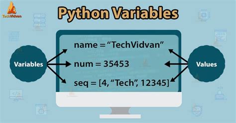Afbeeldingsresultaten voor Coding Examples of Variables Python