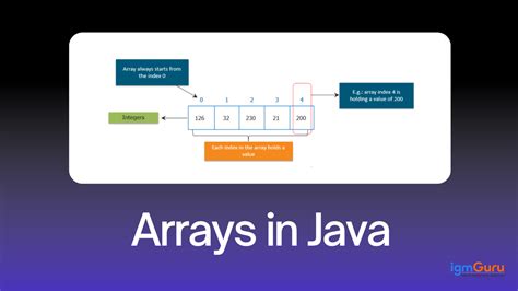 Afbeeldingsresultaten voor Java Array