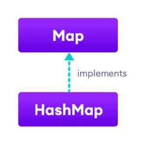 Java HashMap に対する画像結果