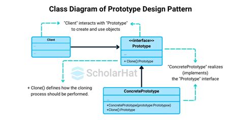 Afbeeldingsresultaten voor JavaScript Design Example