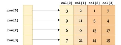 Image result for Matrix Java Code